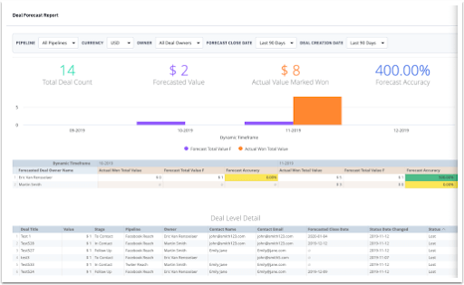 deal forecast report in the activeccampaign crm