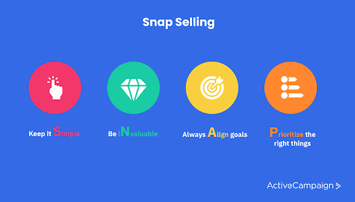 diagram of snap selling