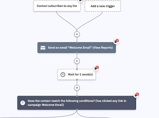 example of a welcome email workflow in ActiveCampaign