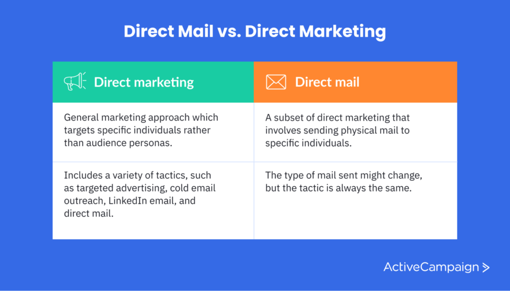 Direct mail vs. direct marketing