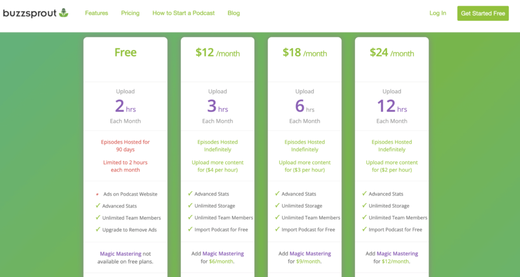 screenshot of the buzzsprout pricing page