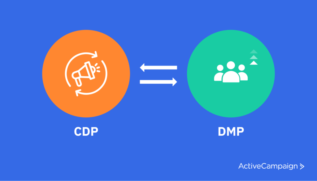 CDP and DMP working together