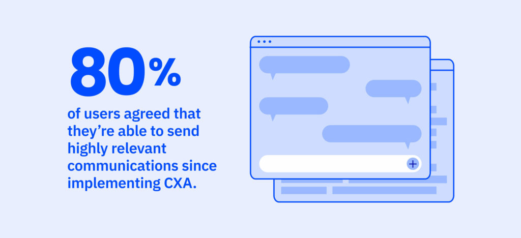 Statistic of users who send relevant communications with CXA