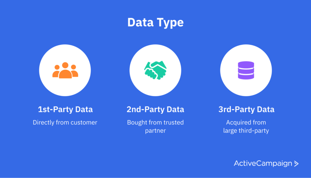 The three data types