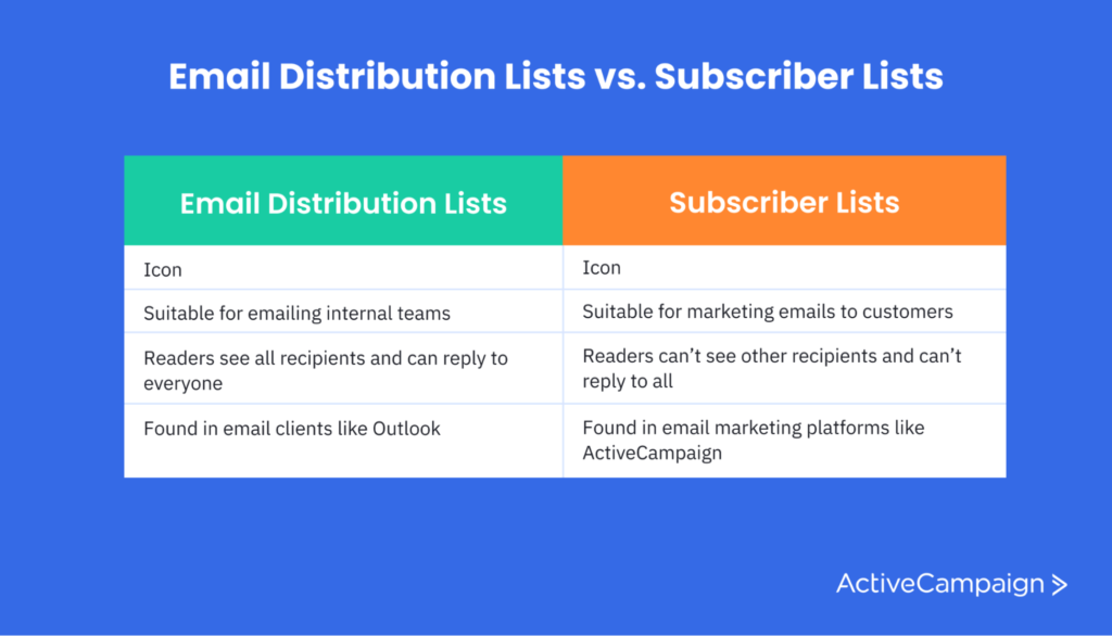 Email distribution lists vs. subscriber lists