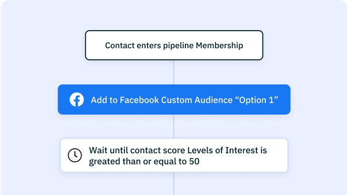 Things about Track What Facebook Ad Audience Active Campaign
