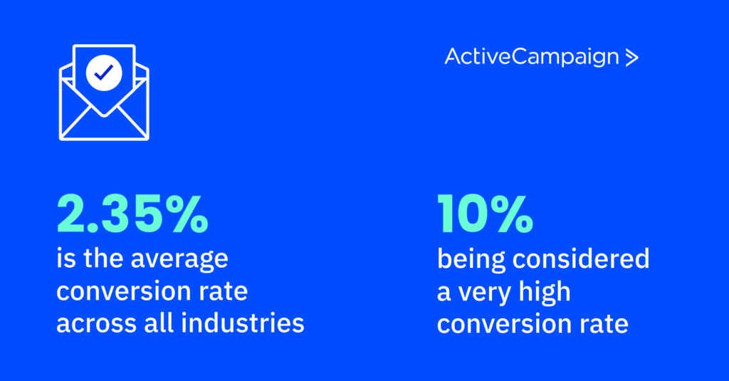 Statistic for landing page conversion rate