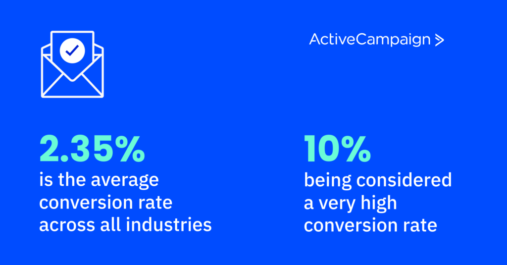 landing page conversion statistics