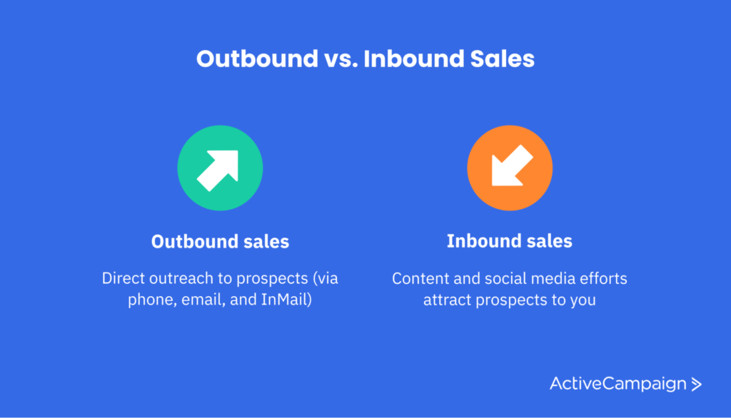 Outbound sales vs. inbound sales