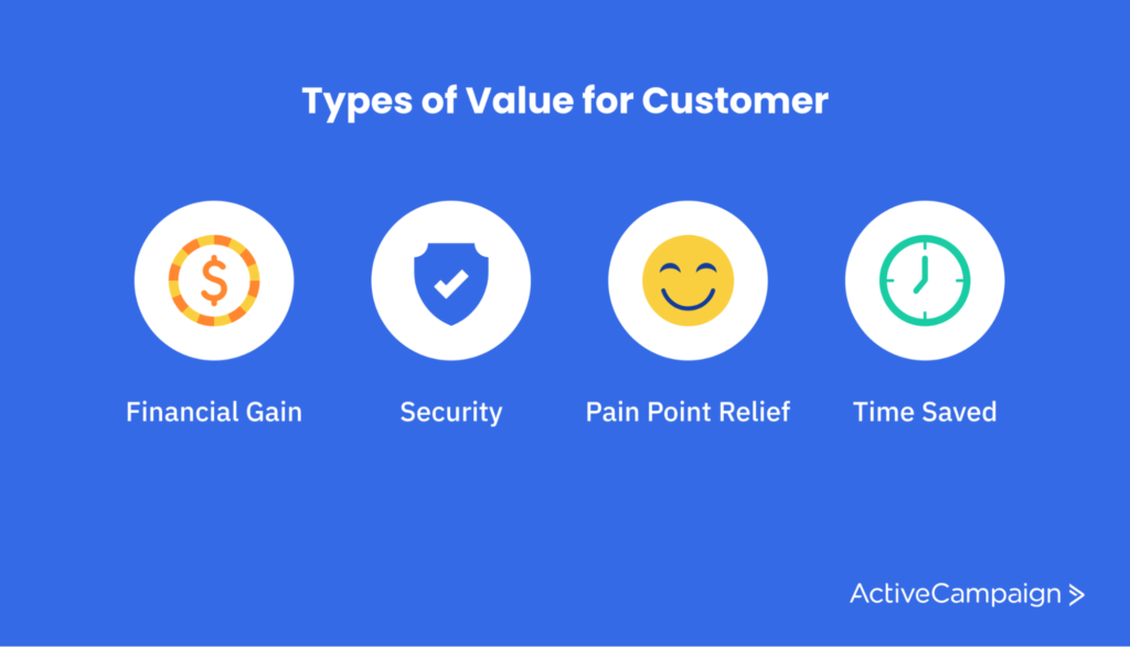 Iconos que muestran tipos de valor para los clientes