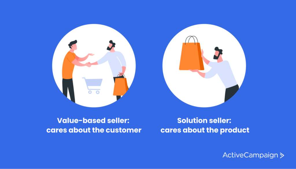 Graphic of two sales people, one targeting the person and the other a product