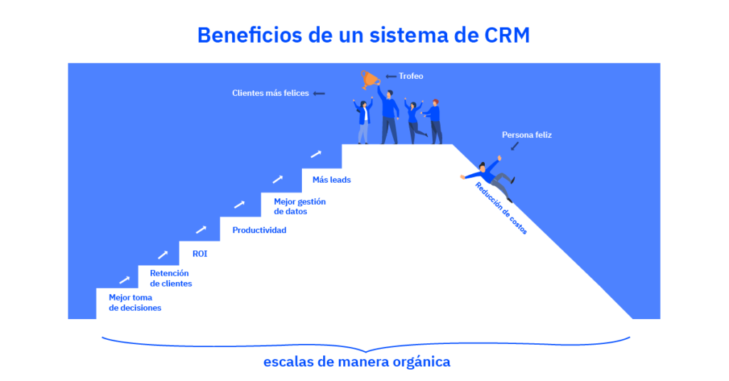18027 ActiveCampaign MY 6 Beneficios del crm CRM Spoke graphic 2 01