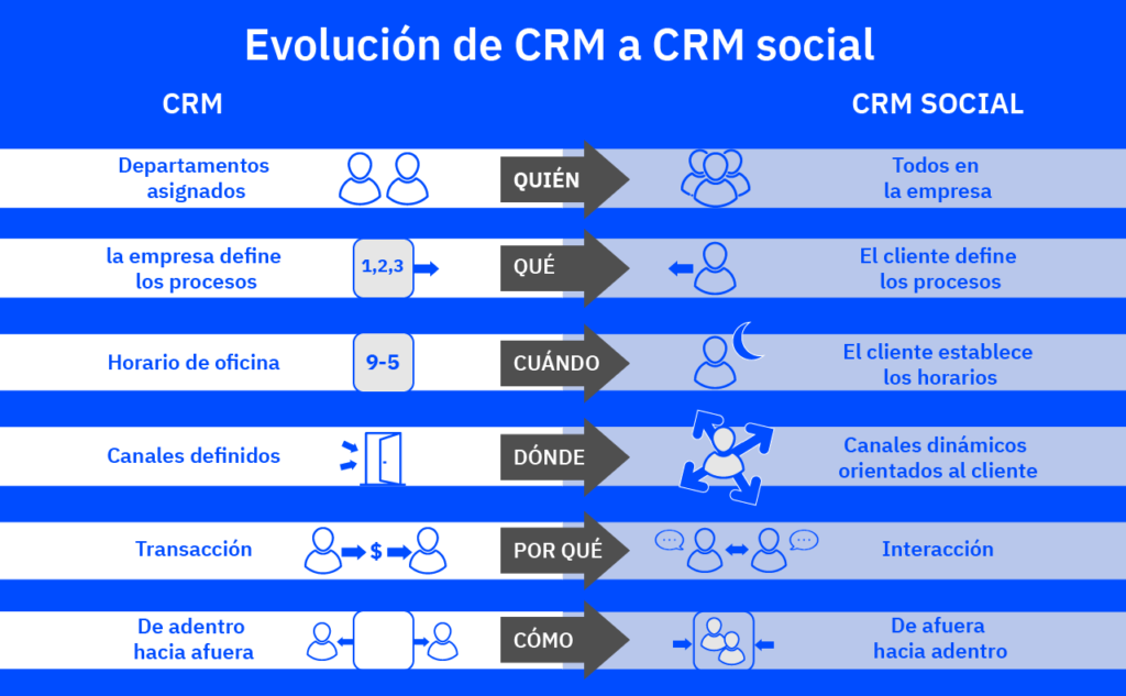 18289 MY18 Active Campaign – Social CRM Graphic 2 02