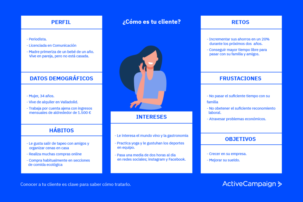 18317 M19 Active Campaign – Perfil del cliente woman 02 1