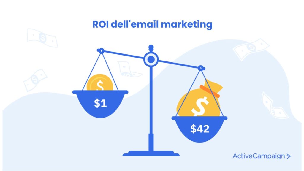 ROI dell'email marketing