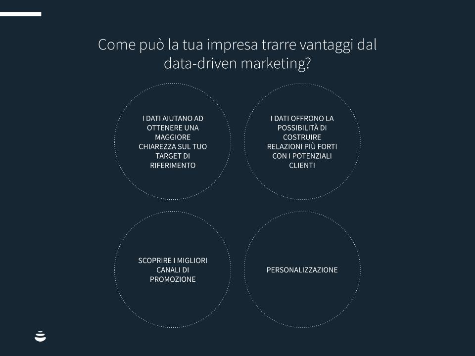 Vantaggi del marketing basato sui dati