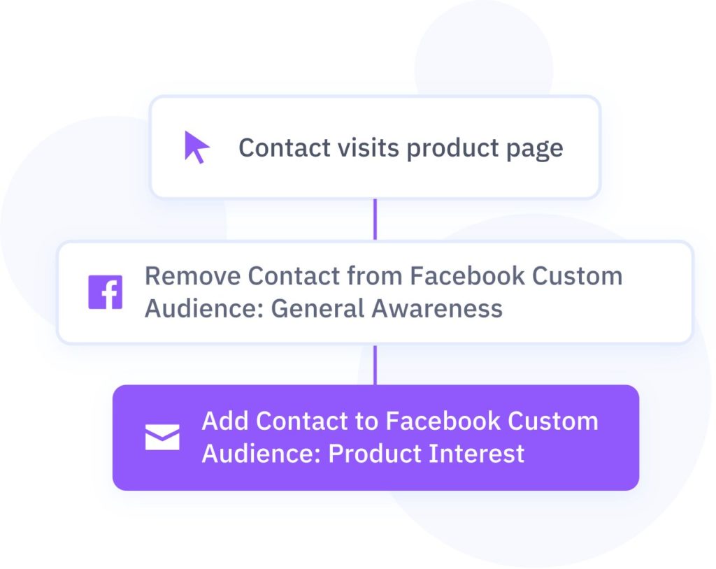 facebook custom audience block 2