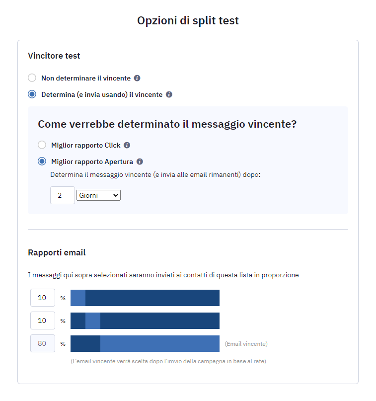 A/B testing in email marketing nella piattaforma di ActiveCampaign