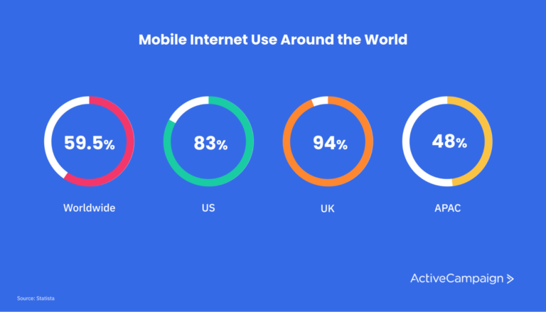mobile internet use