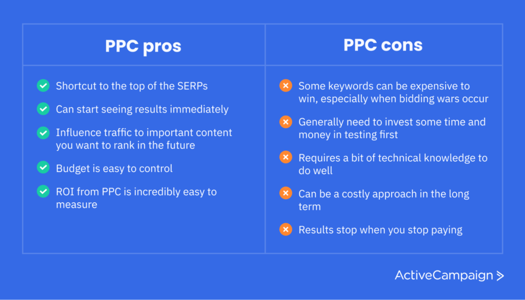 ppc pros and cons