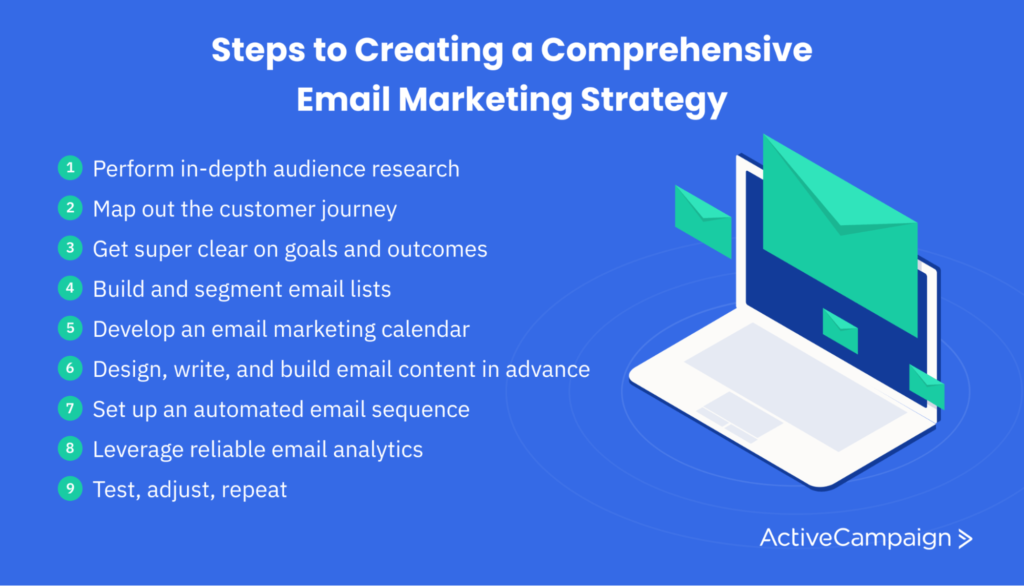 9 steps to creating a comprehensive email marketing strategy