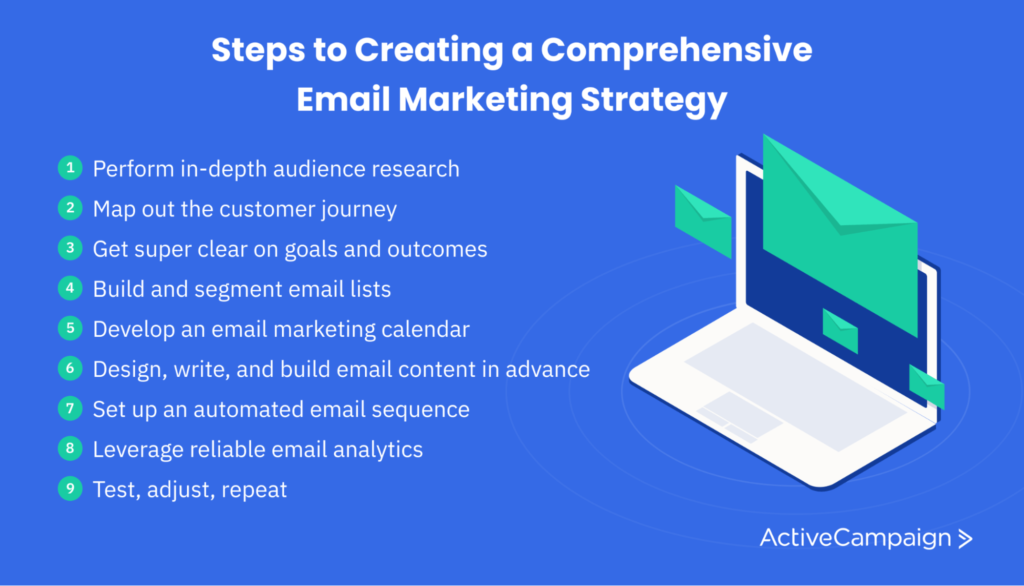 Email Marketing Strategies