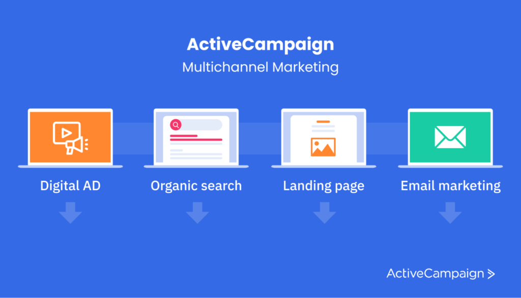ActiveCampaign multichannel marketing