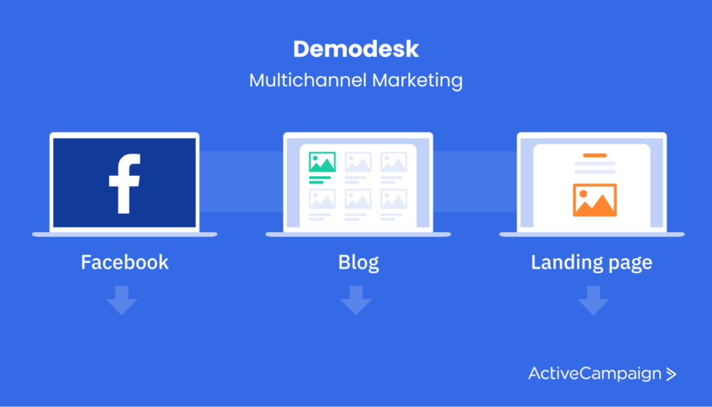 Demodesk multichannel marketing