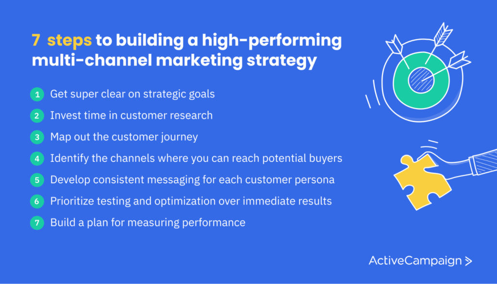 How to build a multi-channel marketing strategy