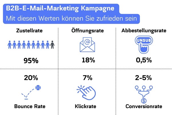 Ideale KPI-Werte für B2B-E-Mail-Marketing