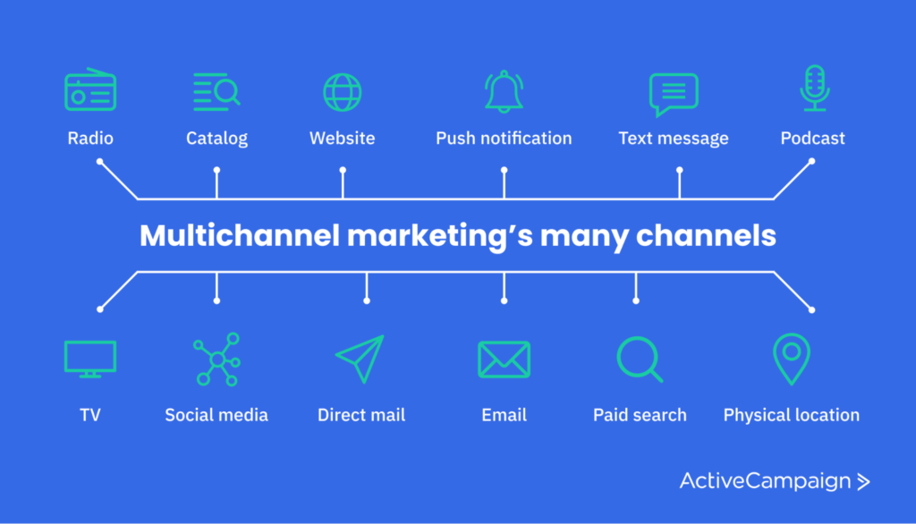 multi channel marketing channels