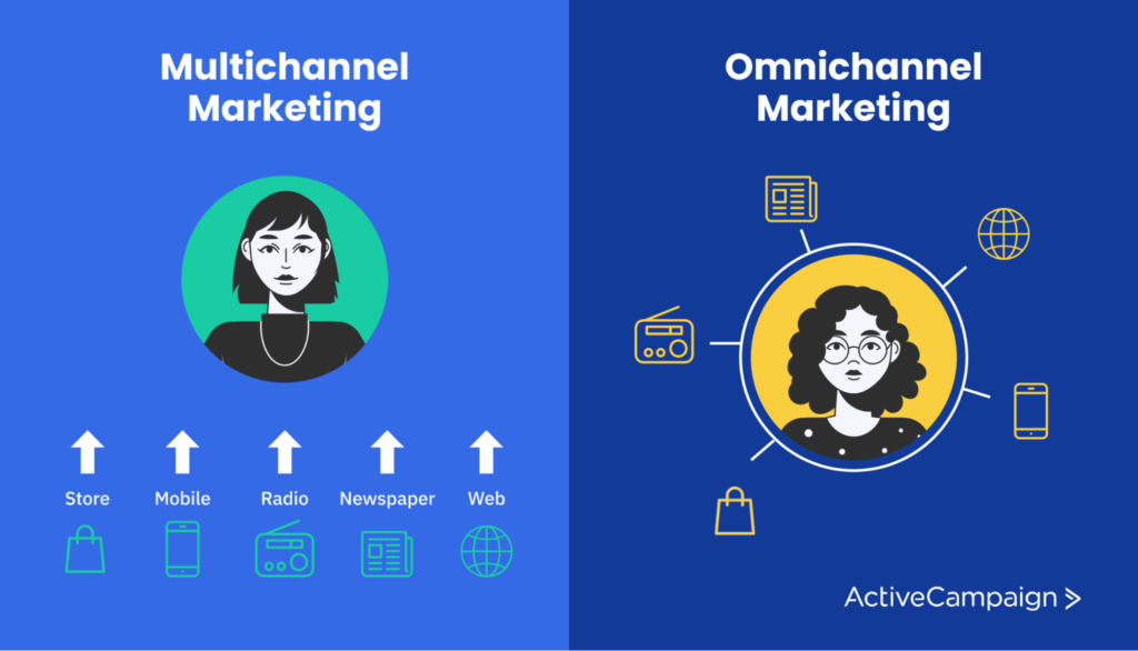 Omnichannel vs multichannel marketing
