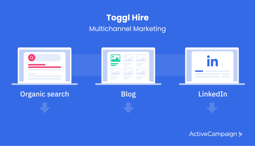 Toggl Hire multi-channel marketing