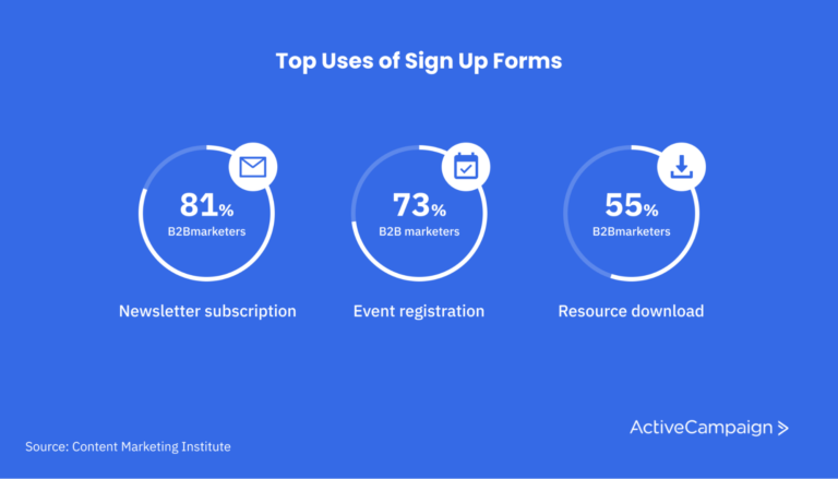 top uses sign up forms