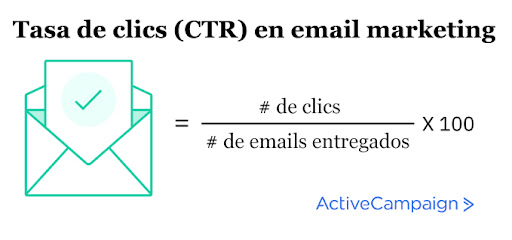 Fórmula para calcular el CTR de los correos electrónicos