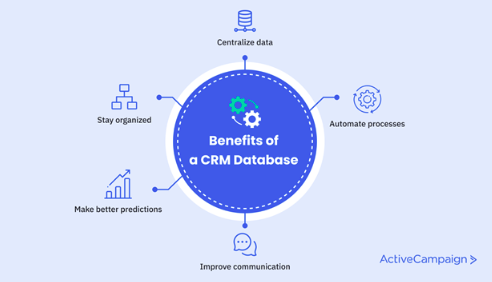 Welches sind die Vorteile einer CRM-Datenbank: Anschauliche Beispiele.