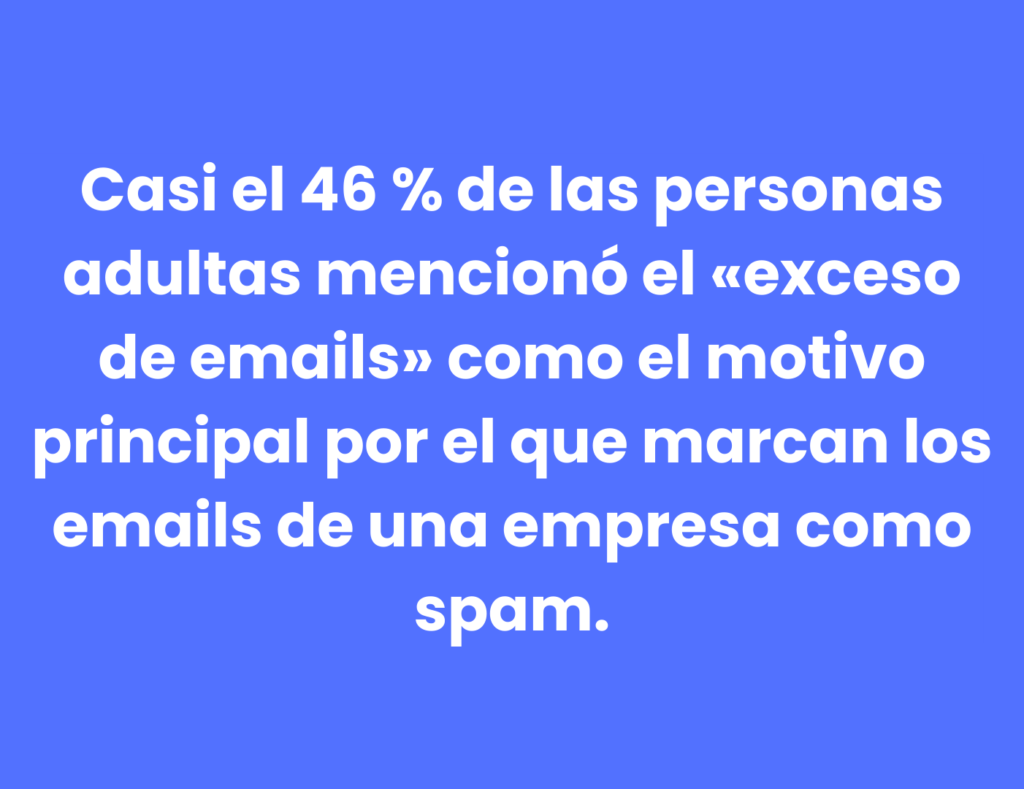 Estadística de la cantidad de personas que marcan emails como spam como resultado de las distintas formas de email marketing.