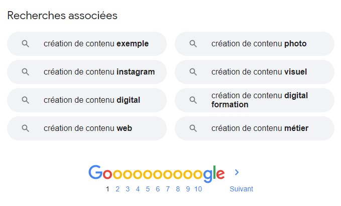 capture d'écran des recherches associées de Google sur la Création de contenu