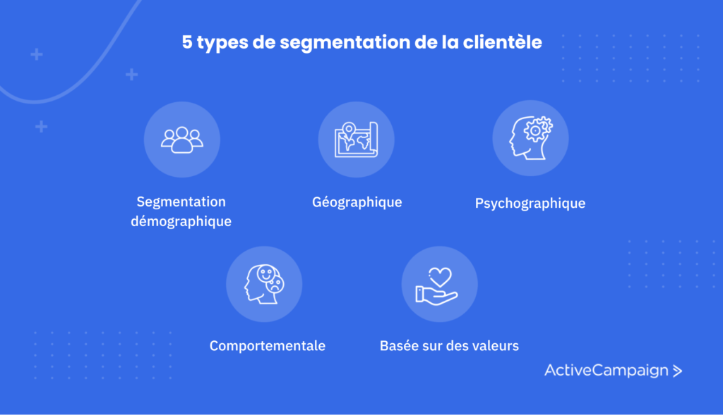  image représentant 5 types de segmentations de la clientèle