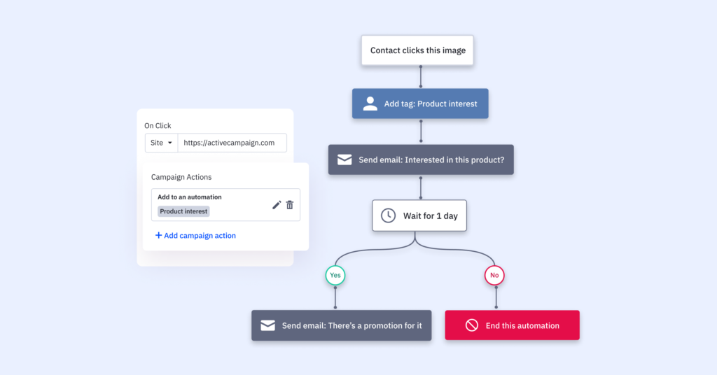 ActiveCampaign link actions in the new email designer allows you to kickoff an automation to accelerate your workflow based on your contact's interactions.