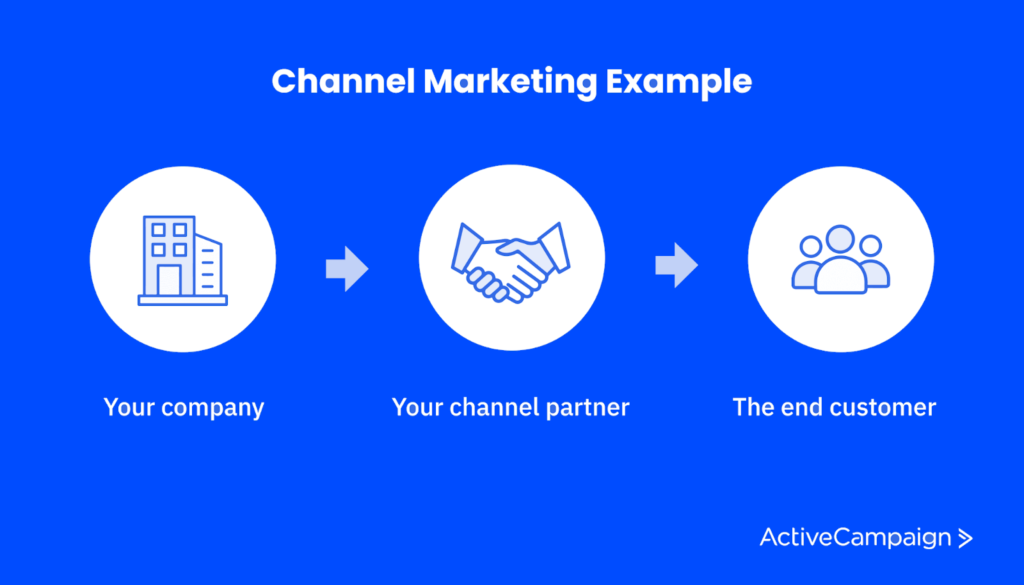 channel marketing example