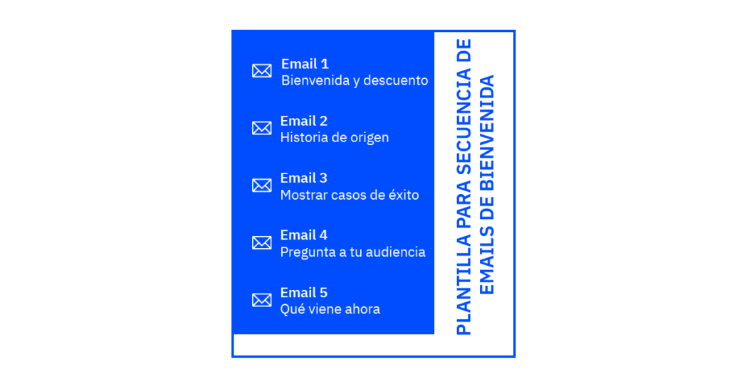 Emails de bienvenida: Ejemplos y consejos para crearlos