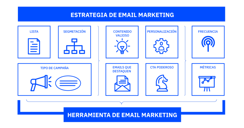 18757 J4 Estrategia de email Marketing ActiveCampaign 02