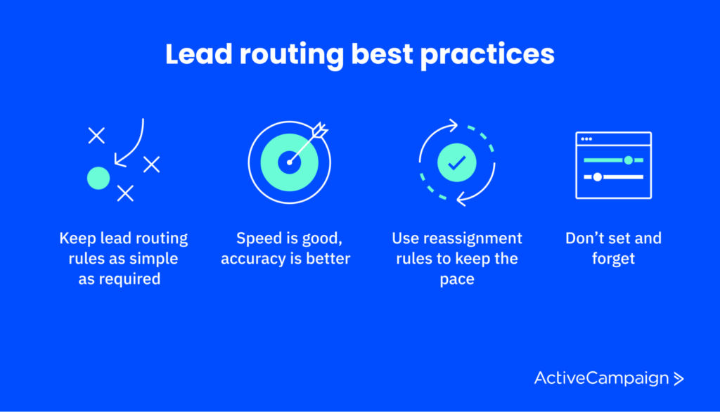 4 lead routing best practices infographic