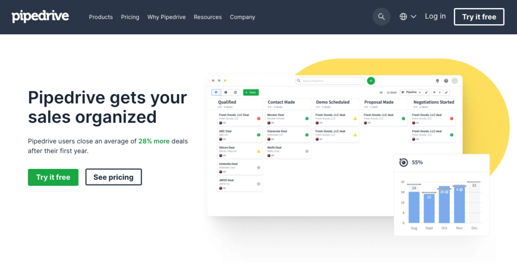 Screenshot of the homepage for Pipedrive CRM