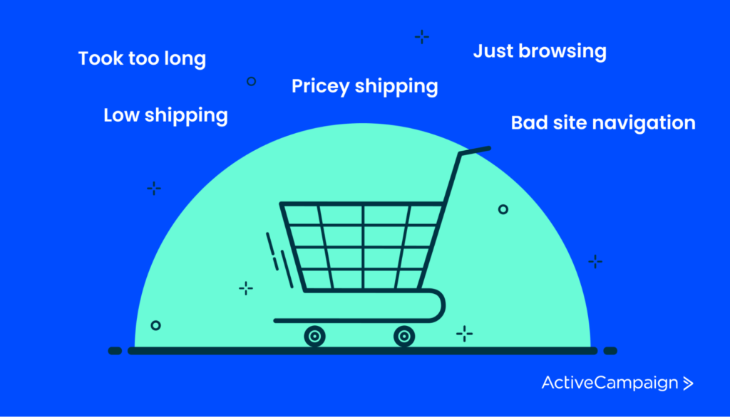 Image of a Shopping Cart with reasons why people might abandon their cart falling out of it.