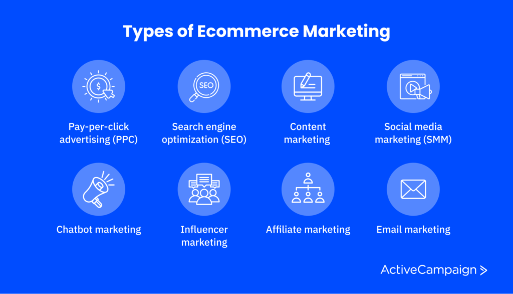 Diagram of different types of ecommerce marketing