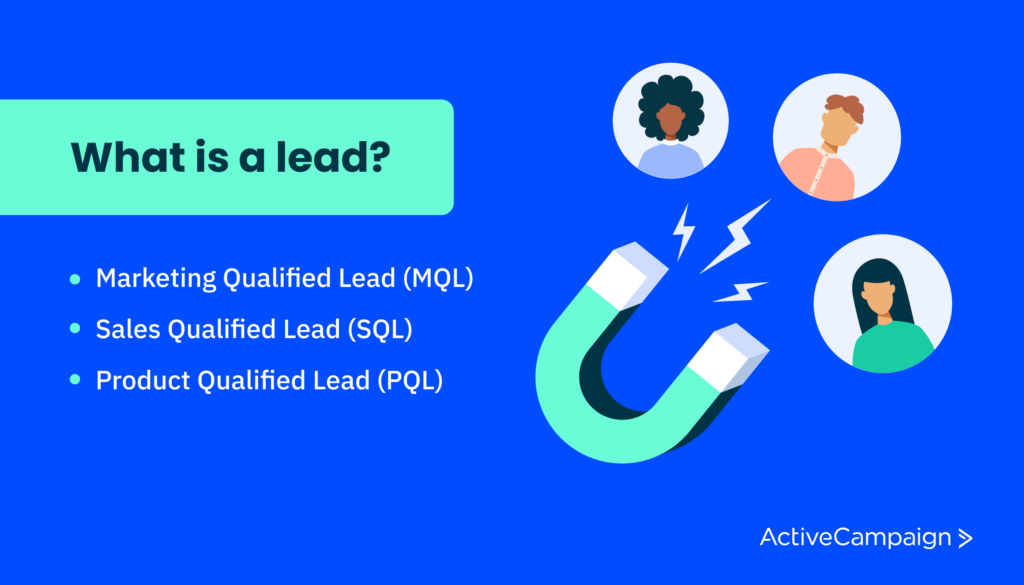 3 kinds of leads