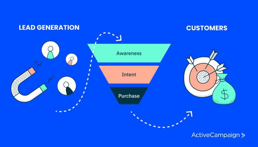 Infographic showing lead generation definition