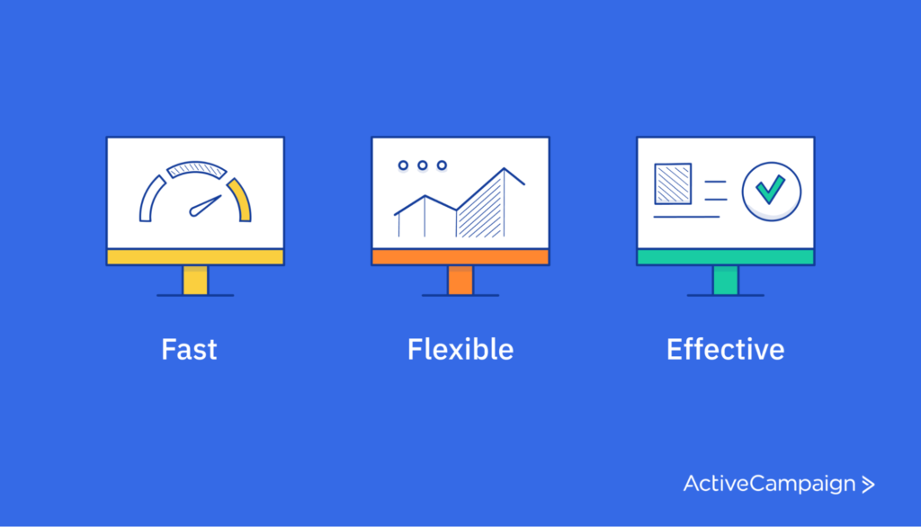 Three icons labeled “fast,” “flexible,” and “effective”